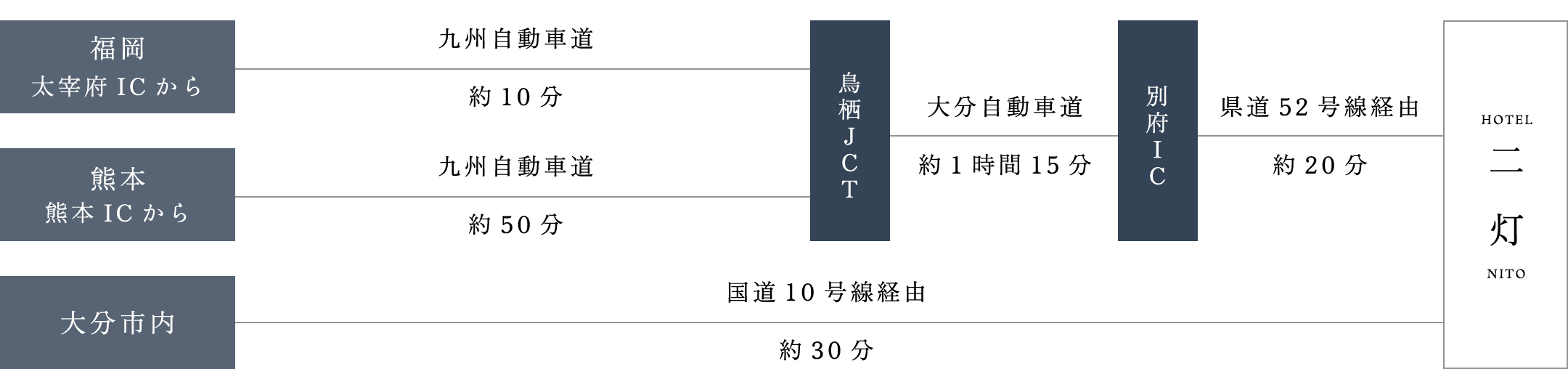 車でお越しの方