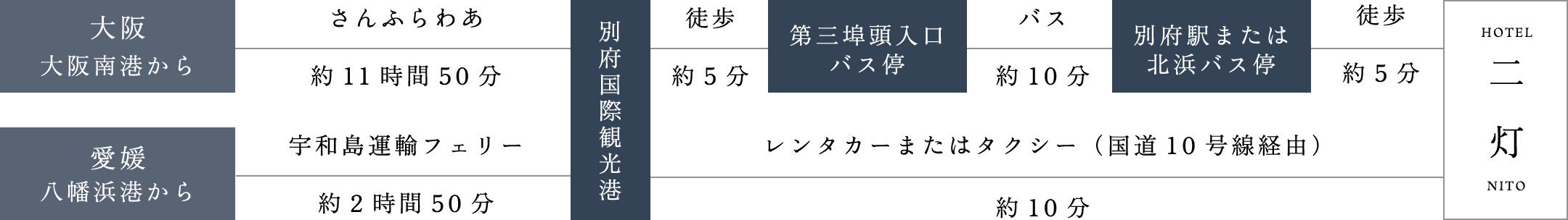 フェリーでお越しの方